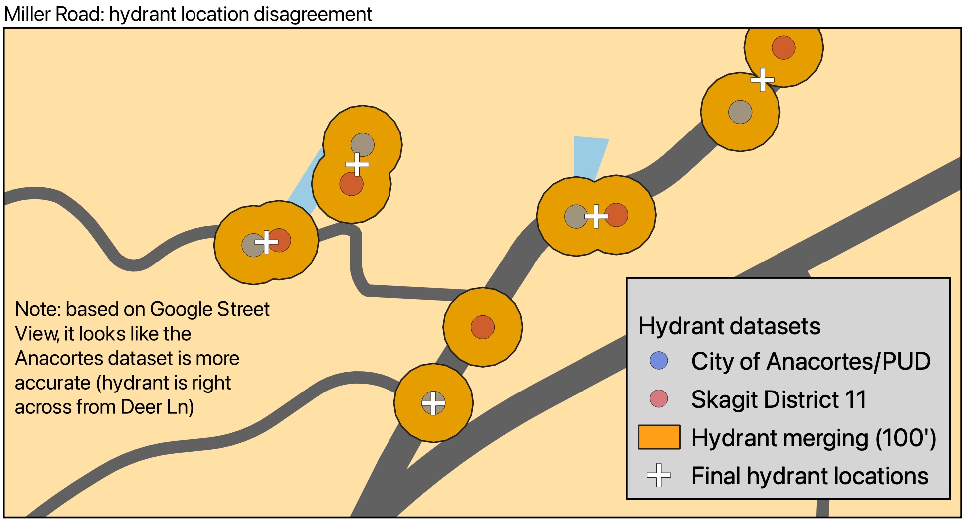 A portion of Miller Road where the two datasets disagree on a hydrant's location. Based on Google Street View I picked just one (the Anacortes location) as the correct position.