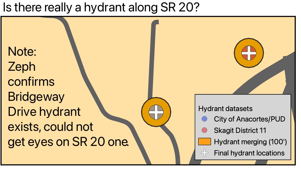 A section of highway 20 in the district with two hydrant locations: one (Anacortes dataset) along a different road called Bridgeway, and one along the side of the highway. I drove past the area and wasn't able to see the one along the highway, but left it in the dataset marked as 'possibly nonexistent' just in case it's hiding in the brush