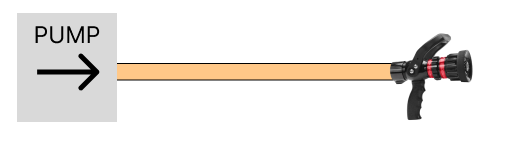 A schematic shows a pump providing pressure to a combination nozzle that is shut off and not flowing water.