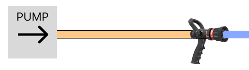 A schematic shows a pump providing pressure to a combination nozzle that is flowing water.