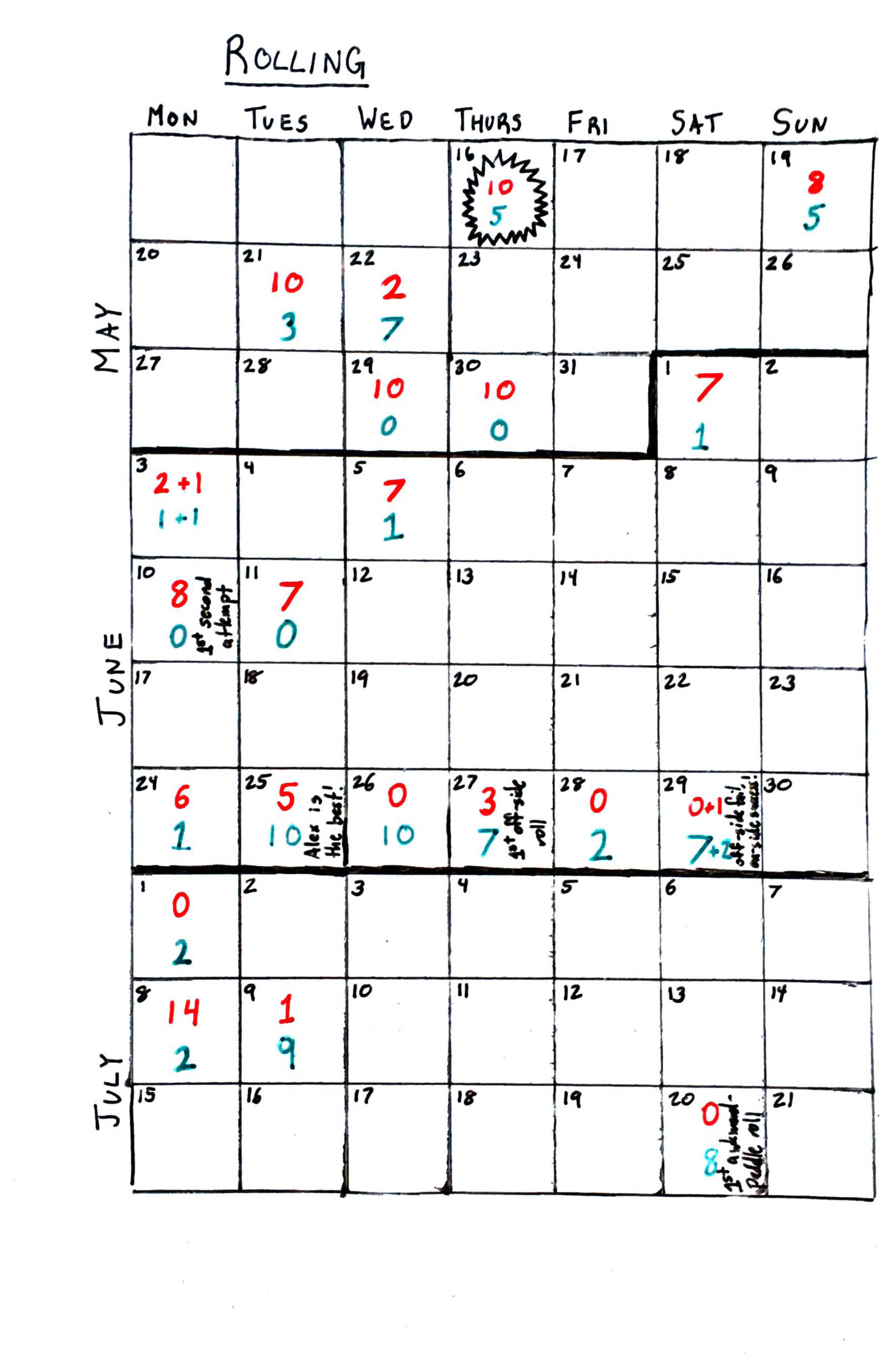 A hand-drawn calendar shows days I attempted to roll, with red numbers stating the number of failed rolls, and green the number of successful ones. May 16: 10 red/5 green, May 19: 8/5, May 21: 10/3, May 22: 2/7, May 29: 10/0, May 30: 10/0. June 1: 7/1, June 3: 2+1/1+1, June 5: 7/1, June 10: 8/0 (1st second-roll attempt), June 11: 7/0, June 24: 6/1, June 25: 5/10 (Alex is the best!), June 26: 0/10, June 27: 3/7 (first off-side roll), June 28: 0/2, June 29: 0+1/7+2. July 1: 0/2, July 8: 14/2, July 9: 1/9, July 20: 0/8 (first awkward-paddle roll)