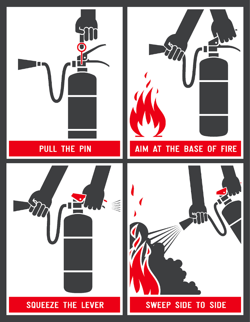 How to use a fire extinguisher: pull the pin, aim at base of fire, squeeze the lever, and sweep side to side (P A S S)