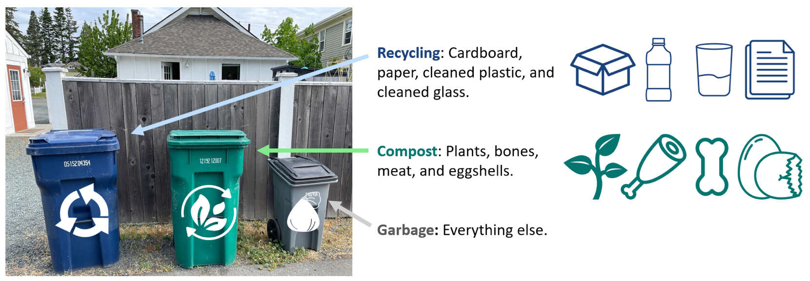 Blue is recycling, green is compost, and gray is for trash